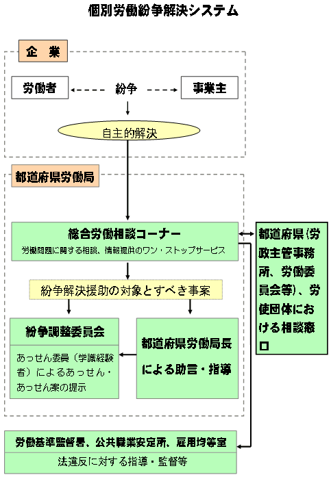 図