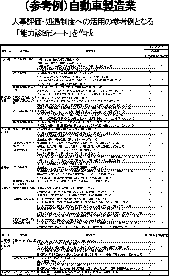 (参考例)自動車製造業