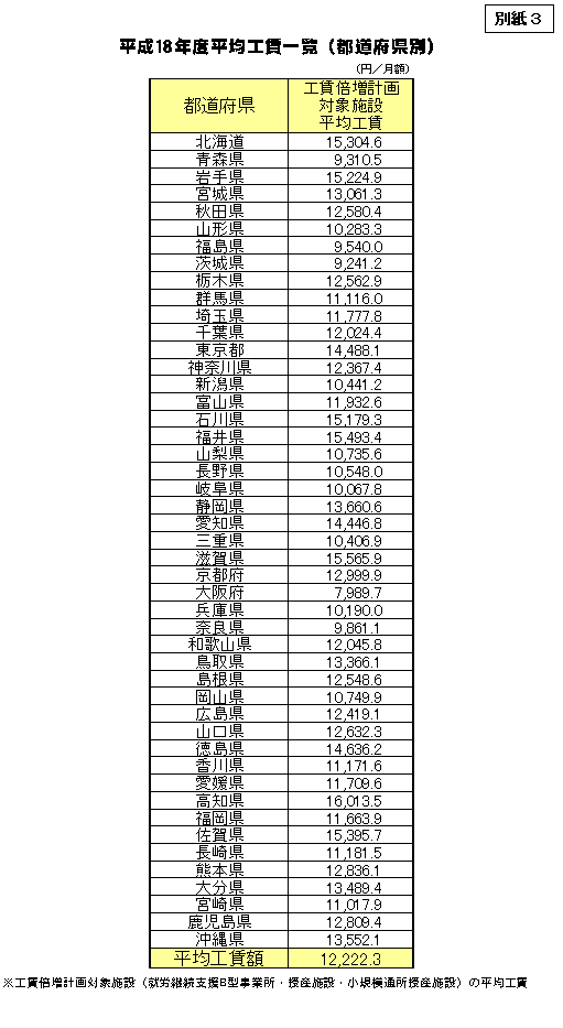 18NxύHꗗis{ʁj