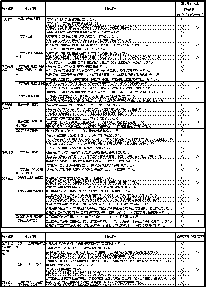 (参考例)自動車製造業