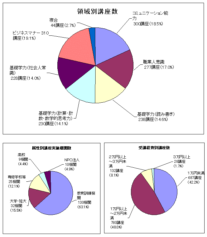 認定講座について