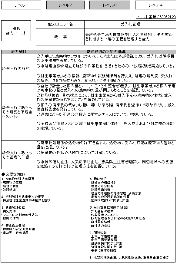 4 産業廃棄物処理業の職業能力評価基準の例