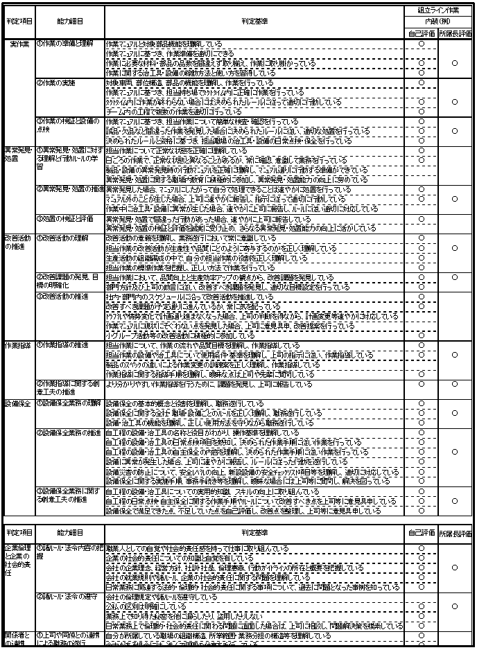 (参考例)自動車製造業