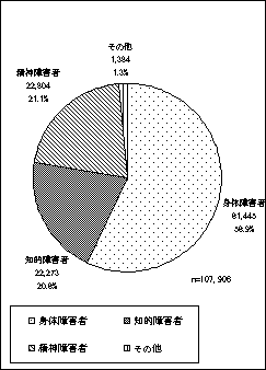 (1) 新規求職申込件数