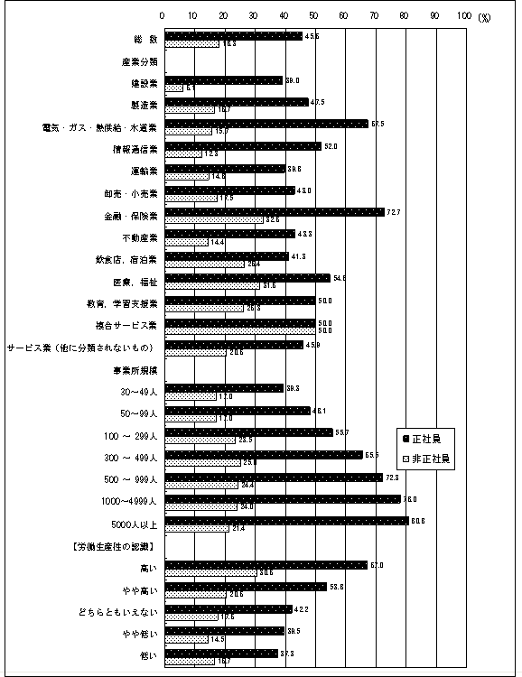 図8 計画的なOJTを実施した事業所