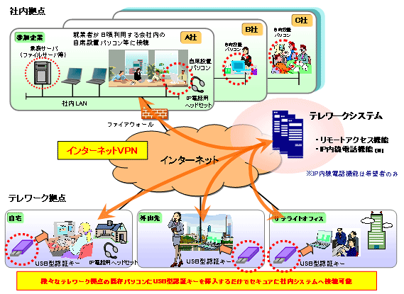 試行・体験プロジェクトイメージ図
