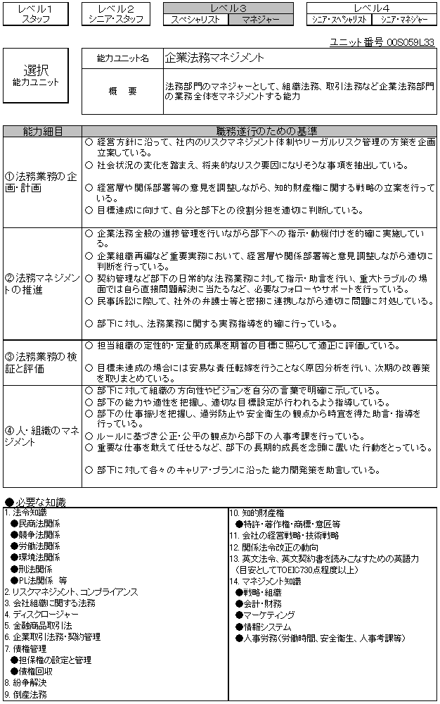 4 「事務系職種」の職業能力評価基準の例