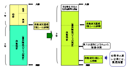 制度設計のポイント