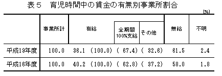 表5 育児時間中の賃金の有無別事業所割合