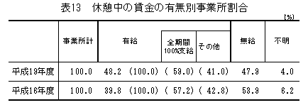 表13 休暇中の賃金の有無別事業所割合