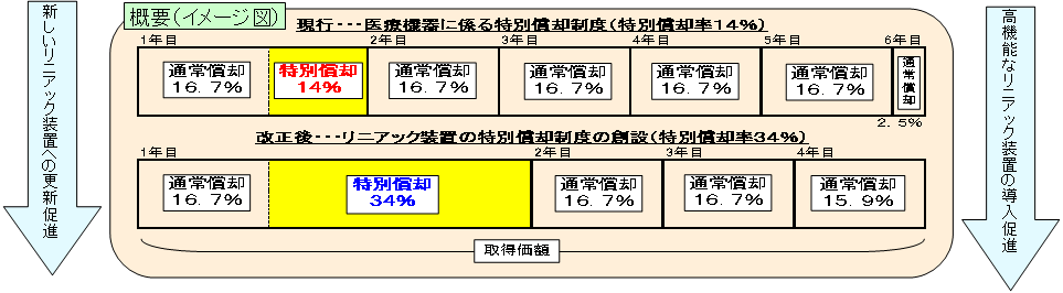 概要(イメージ図)