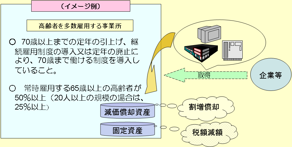 (イメージ例)