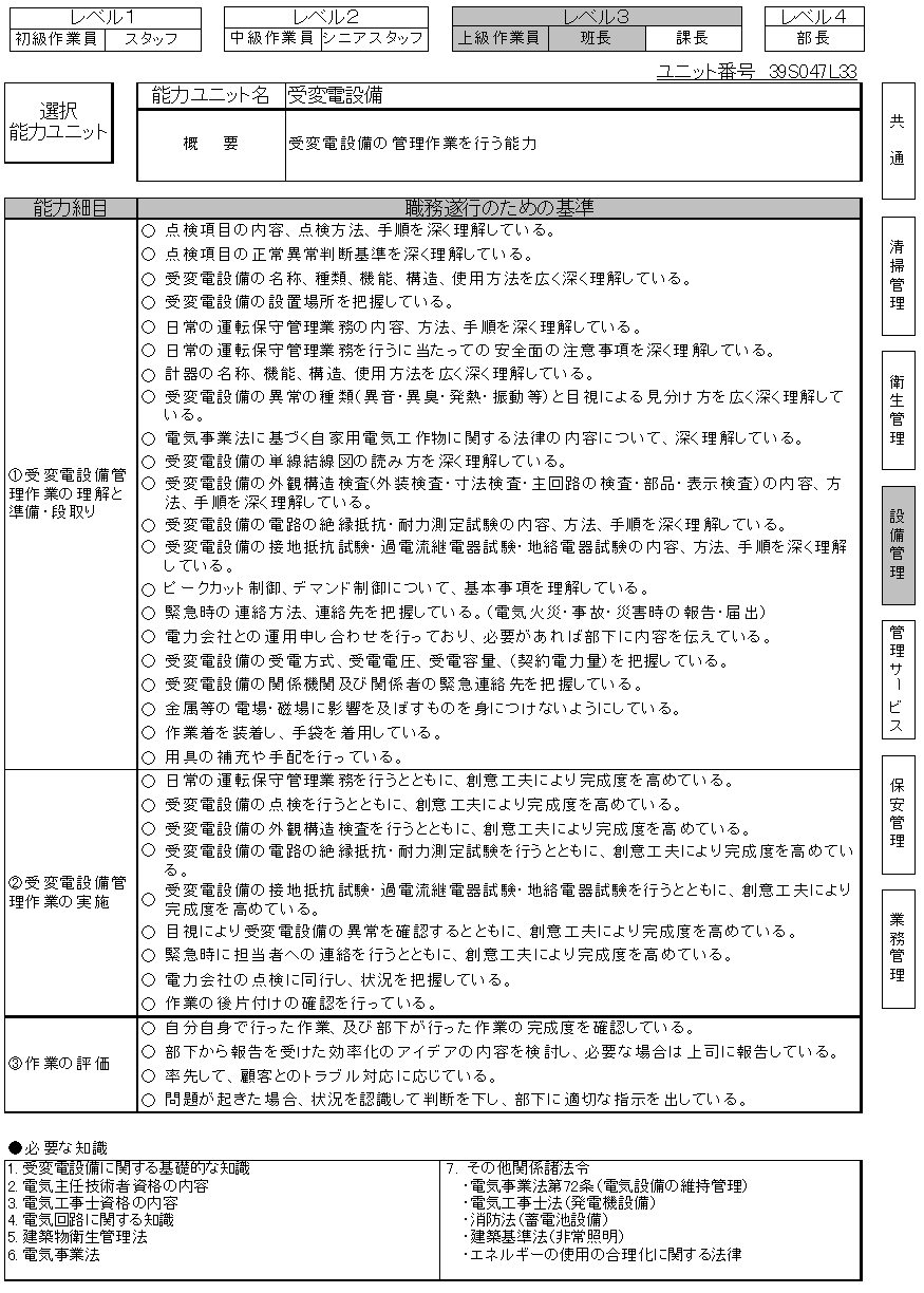 4 ビルメンテナンス業の職業能力評価基準の例