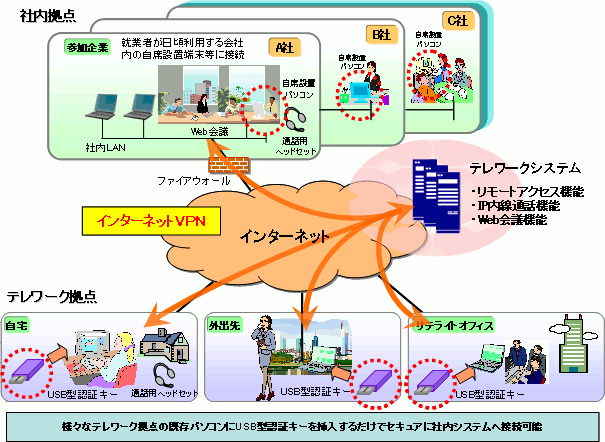 試行・体験プロジェクトイメージ図
