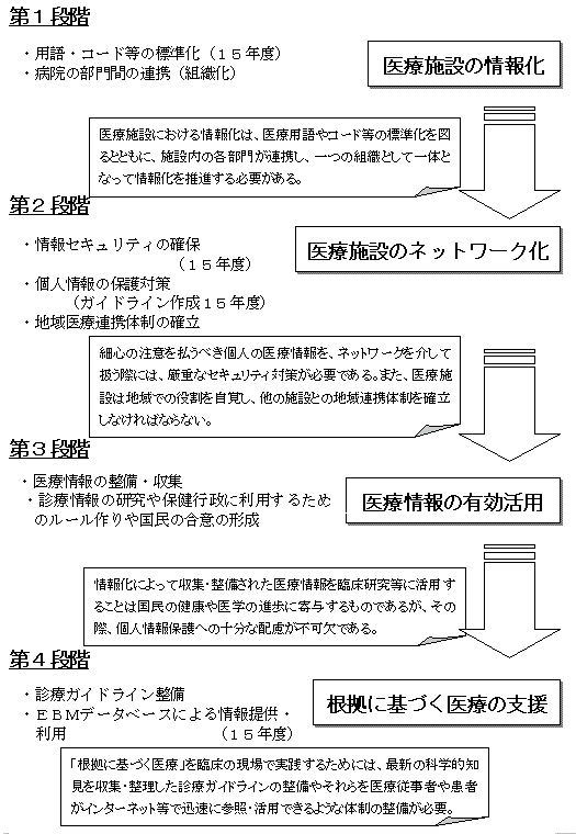 段階図