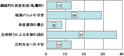 個人型を始めた理由(1)