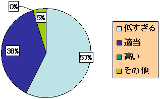 掛け金の上限額について