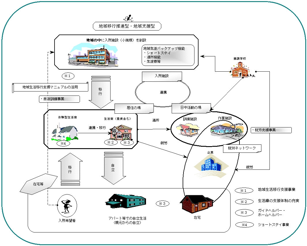 地域の中で自立した生活へ