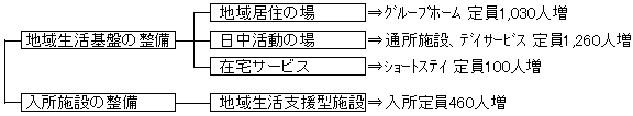 内容