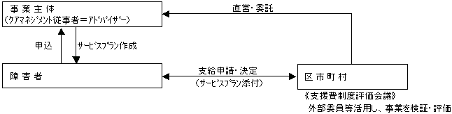 図