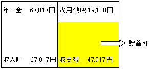施設入所
