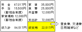 グループホーム