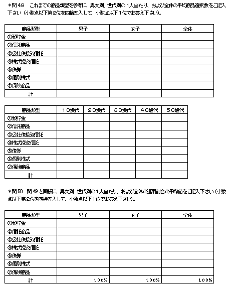 確定拠出年金実態アンケート調査企業調査の図