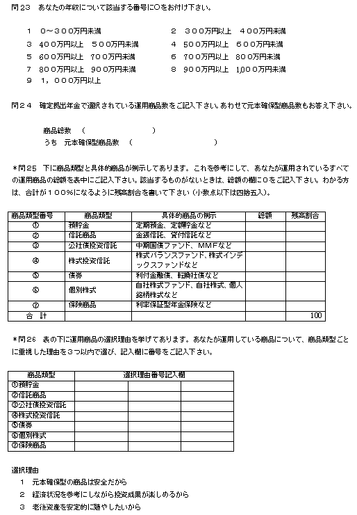 確定拠出年金実態アンケート調査個人調査の図