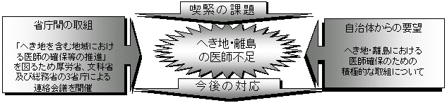 図