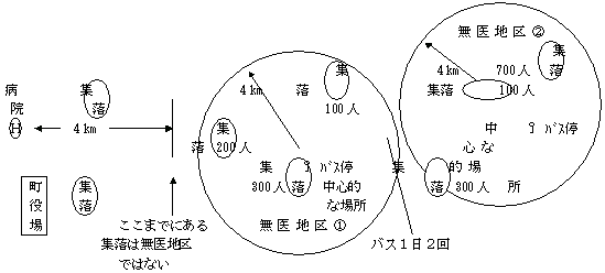 図