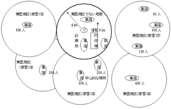 図