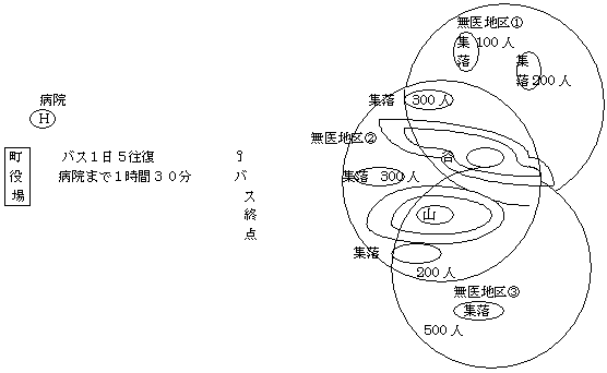 図
