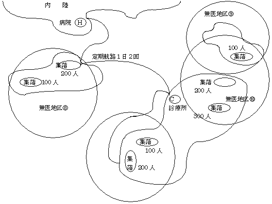 図