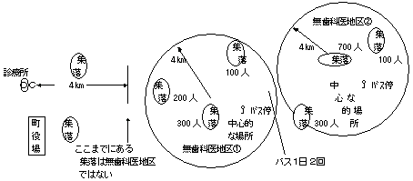 図