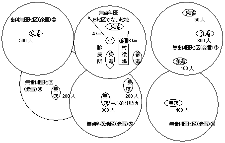 図