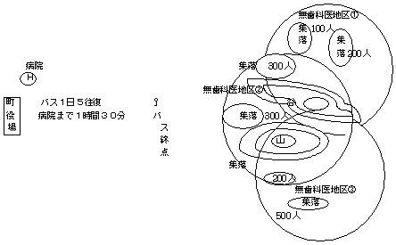 図