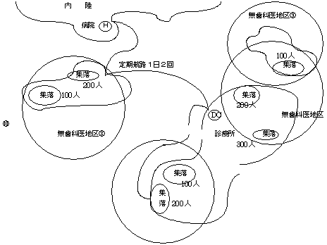 図