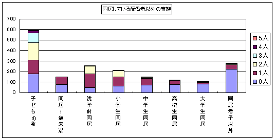 グラフ