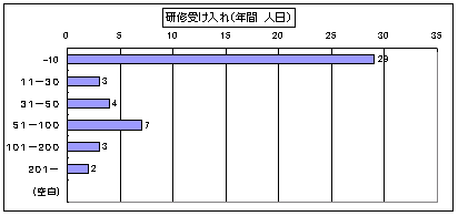 グラフ
