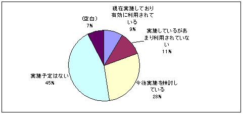地域医療支援情報ネットワークのグラフ