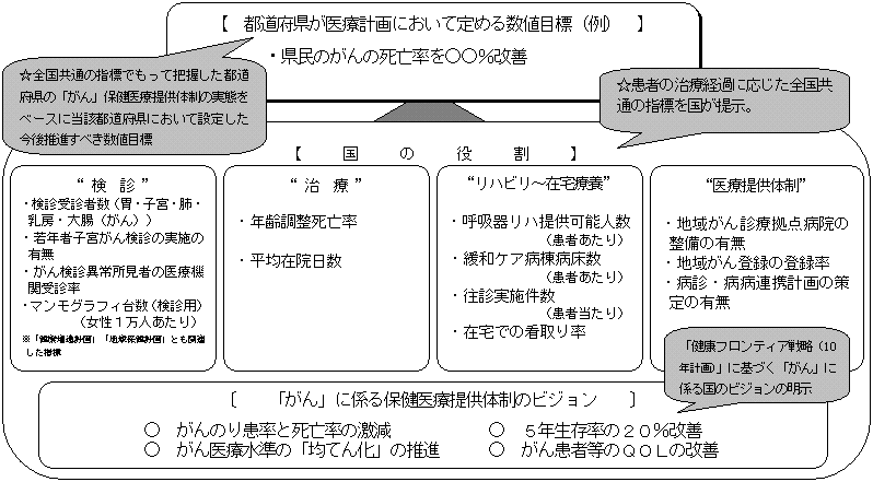 図