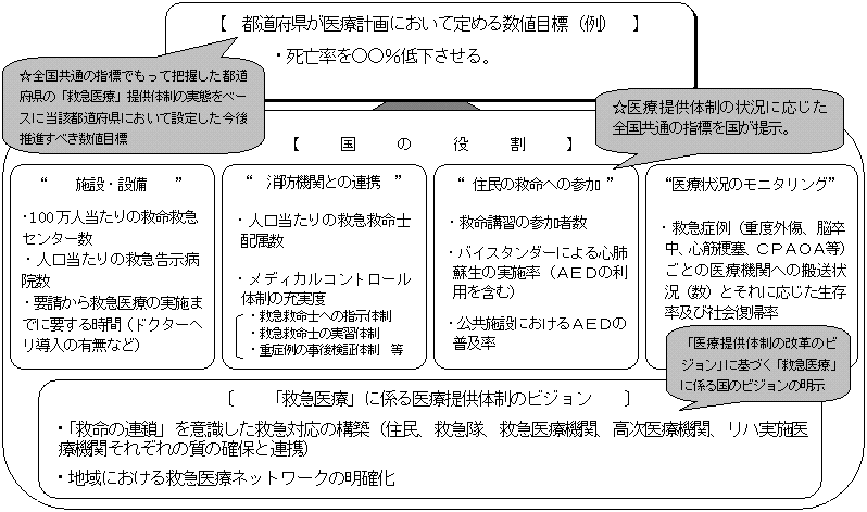 図