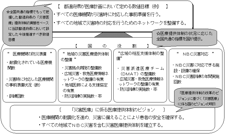図