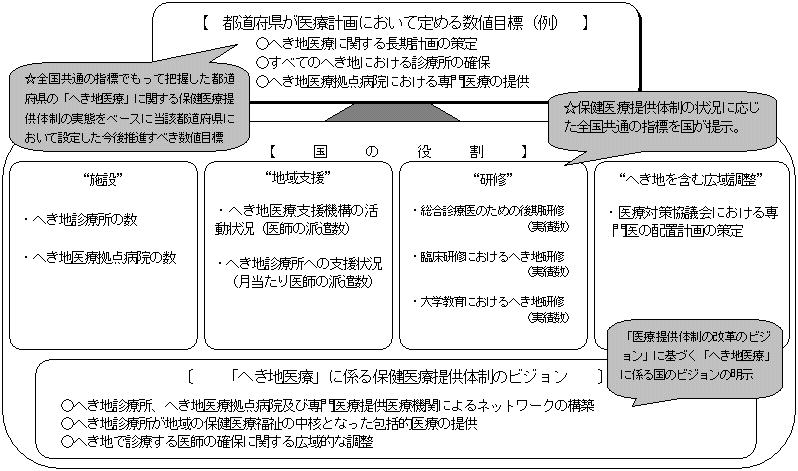 図