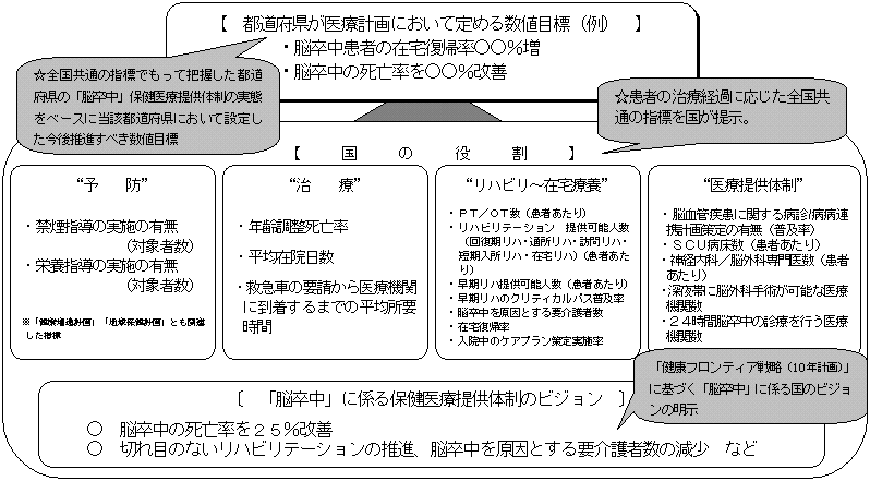 図