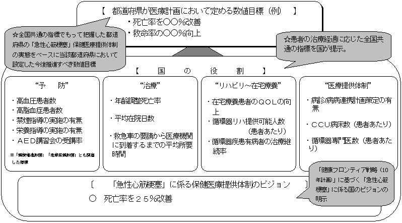 図