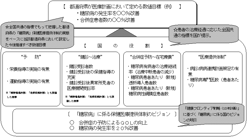 図