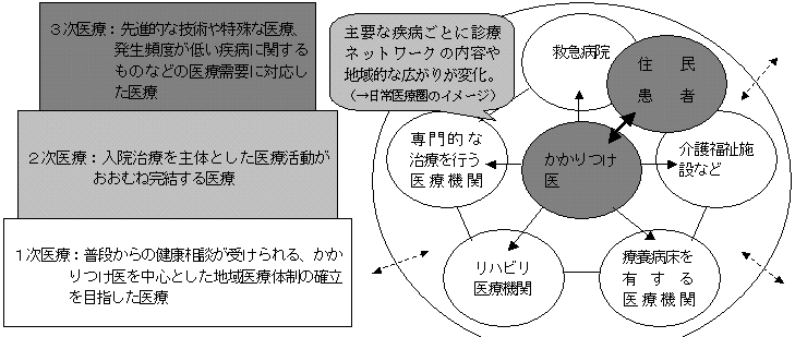 図