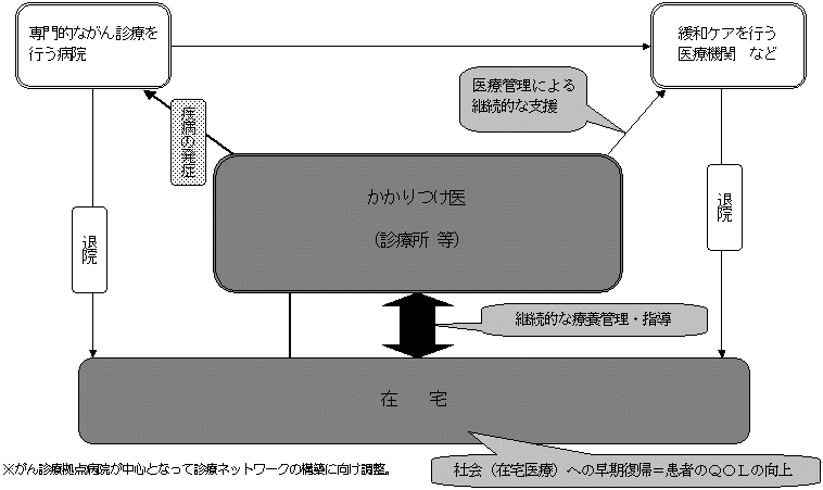 図