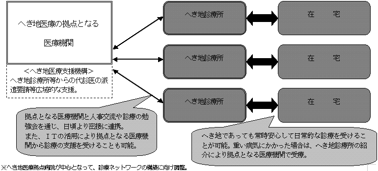 図